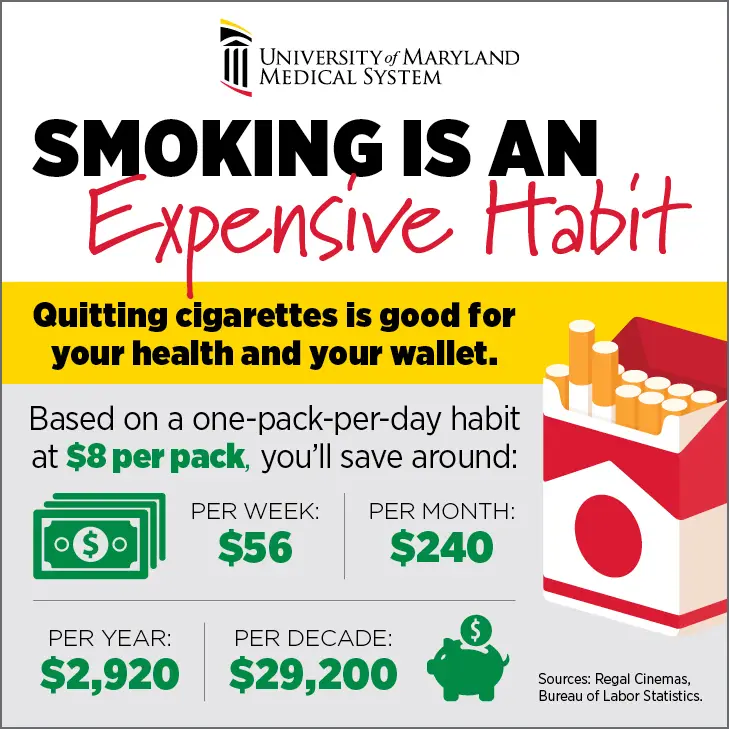 How to Quit Smoking and Reduce Your Risk of Lung Cancer