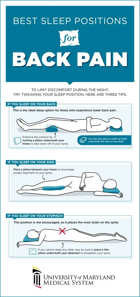 Solutions to Manage Nighttime Back Pain