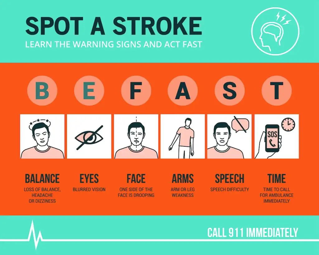 Ischemic Stroke: How You Can Avoid One