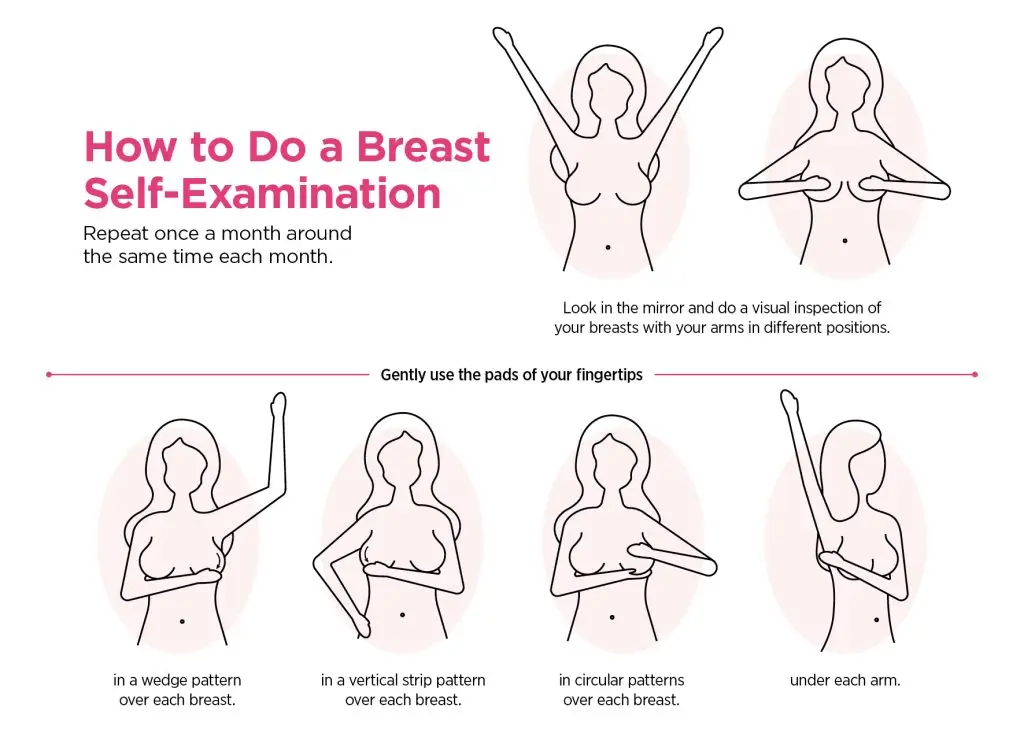 Find a Lump in Your Breast? What to Do Next