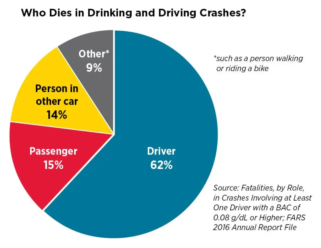Make Impaired Driving A Thing Of The Past