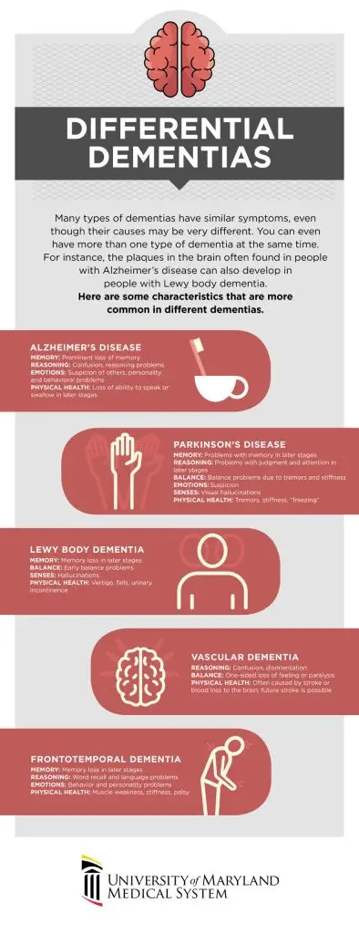 Understanding Lewy Body Dementia