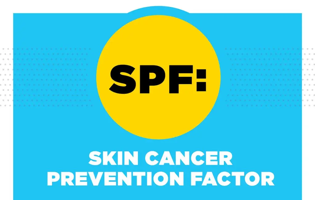 Everything You Need to Know About Skin Cancer Prevention