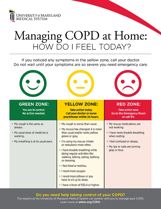 COPD Warning Signs