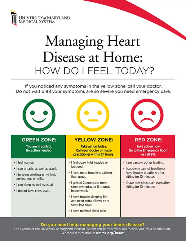 Heart Disease Symptom Warning Signs